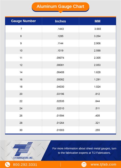 measuring thickness gauge chart|standard gauge to thickness chart.